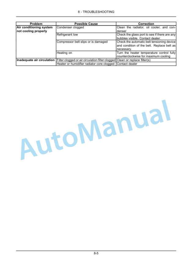 New Holland TS6.110, TS6.110HC, TS6.120, TS6.120HC, TS6.125, T6.140 Tier 3 Tractor Operation and Maintenance Manual 48042567 5 New Holland TS6.110, TS6.110HC, TS6.120, TS6.120HC, TS6.125, T6.140 Tier 3 Tractor Operation and Maintenance Manual 48042567-5