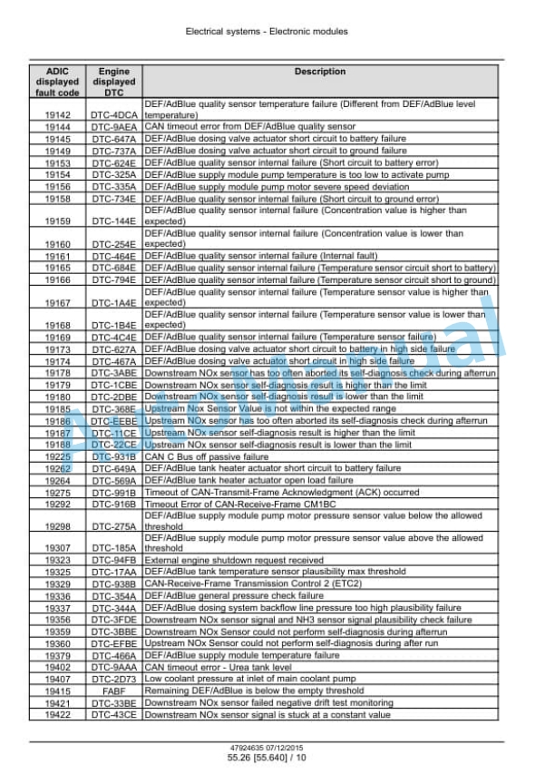 New Holland TS6.110, TS6.110HC, TS6.120, TS6.120HC, TS6.130, T6.140 Tier 4B Final Tractor Service Manual 47955989 5 New Holland TS6.110, TS6.110HC, TS6.120, TS6.120HC, TS6.130, T6.140 Tier 4B Final Tractor Service Manual 47955989 - Image 5
