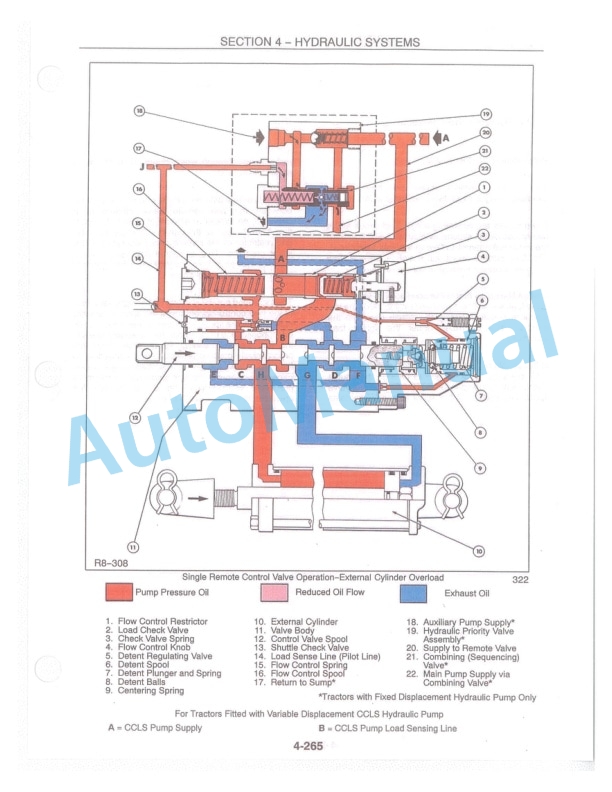 New Holland TS90, TS100, TS110 Repair Manual 86572172 4 New Holland TS90, TS100, TS110 Repair Manual 86572172 - Image 4