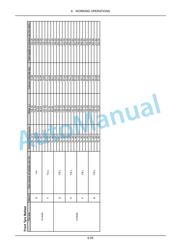 New Holland TT3840, TT3840F, TT4030, TT3880F Tractor Operation and Maintenance Manual 51489252 4 New Holland TT3840, TT3840F, TT4030, TT3880F Tractor Operation and Maintenance Manual 51489252 - Image 4