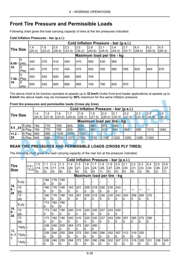 New Holland TT4.55, TT4.65, TT4.75 Tractor Operation and Maintenance Manual 48135179 4 New Holland TT4.55, TT4.65, TT4.75 Tractor Operation and Maintenance Manual 48135179 - Image 4