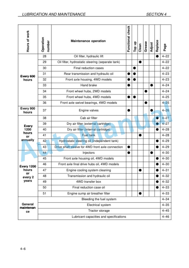 New Holland TT50, TT55, TT65, TT75, TT50B, TT55B, TT65B, TT75B Tractor Operation and Maintenance Manual 84190506 4 New Holland TT50, TT55, TT65, TT75, TT50B, TT55B, TT65B, TT75B Tractor Operation and Maintenance Manual 84190506-4