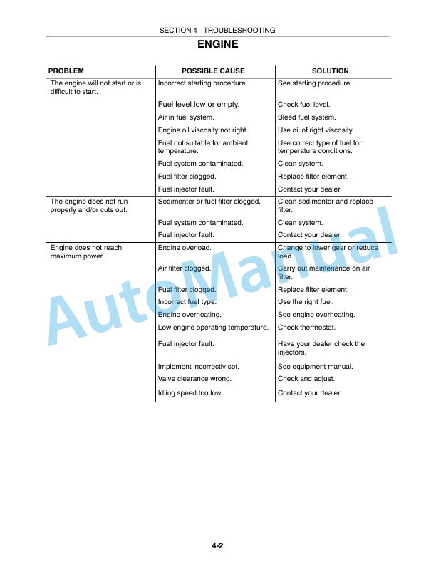 New Holland TT55, TT75 Tractor Operation and Maintenance Manual 87036923 5 New Holland TT55, TT75 Tractor Operation and Maintenance Manual 87036923-5