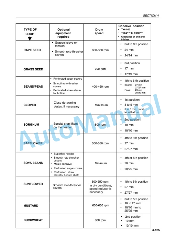 New Holland TX62, TX63, TX64 Plus, TX65 Plus, TX66, TX67, TX68, TX68 Plus Operation and Maintenance Manual 6046302100 4 New Holland TX62, TX63, TX64 Plus, TX65 Plus, TX66, TX67, TX68, TX68 Plus Operation and Maintenance Manual 6046302100 - Image 4