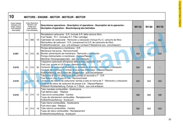 New Holland W110, W130, W170 Wheel Loader Service Manual 6040724250 2 New Holland W110, W130, W170 Wheel Loader Service Manual 6040724250-2