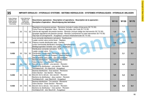 New Holland W110, W130, W170 Wheel Loader Service Manual 6040724250 4 New Holland W110, W130, W170 Wheel Loader Service Manual 6040724250-4