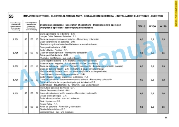 New Holland W110, W130, W170 Wheel Loader Service Manual 6040724250 5 New Holland W110, W130, W170 Wheel Loader Service Manual 6040724250-5