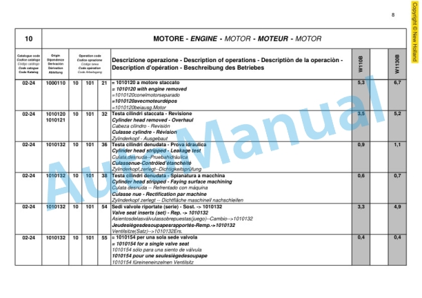 New Holland W110, W130 Wheel Loader Service Manual 87751671 2 New Holland W110, W130 Wheel Loader Service Manual 87751671-2