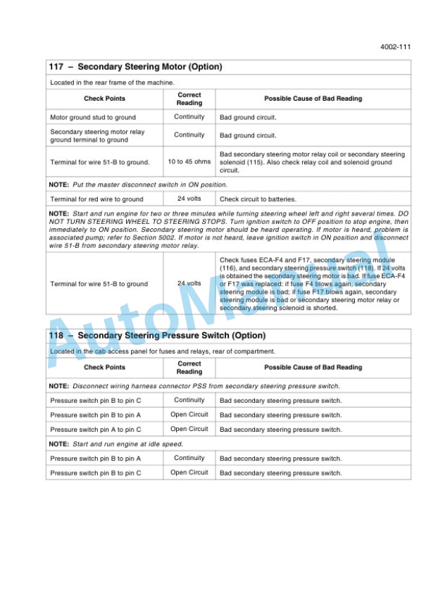 New Holland W110C Tier II Wheel Loader Service Manual 47476332 2 New Holland W110C Tier II Wheel Loader Service Manual 47476332-2