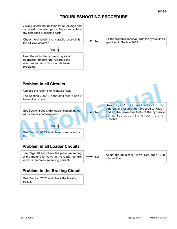 New Holland W130B Tier 3 Wheel Loader Service Manual 84249884 5 New Holland W130B Tier 3 Wheel Loader Service Manual 84249884-5