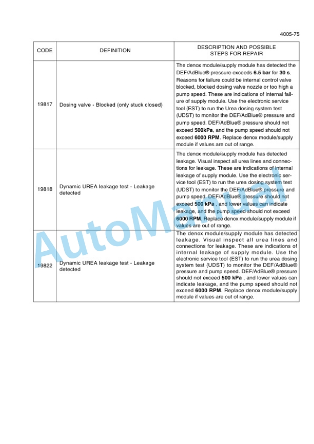 New Holland W130C Tier 4 Wheel Loader Service Manual 47387716B 3 New Holland W130C Tier 4 Wheel Loader Service Manual 47387716B-3