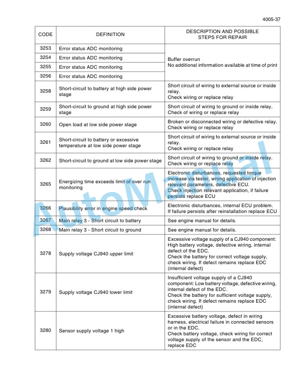 New Holland W170C Tier 4 Wheel Loader Service Manual 84525142 3 New Holland W170C Tier 4 Wheel Loader Service Manual 84525142-3