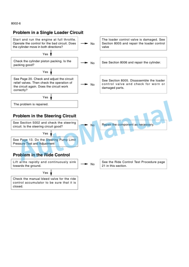 New Holland W170C Wheel Loader Service Manual 84488417 4 New Holland W170C Wheel Loader Service Manual 84488417 - Image 4