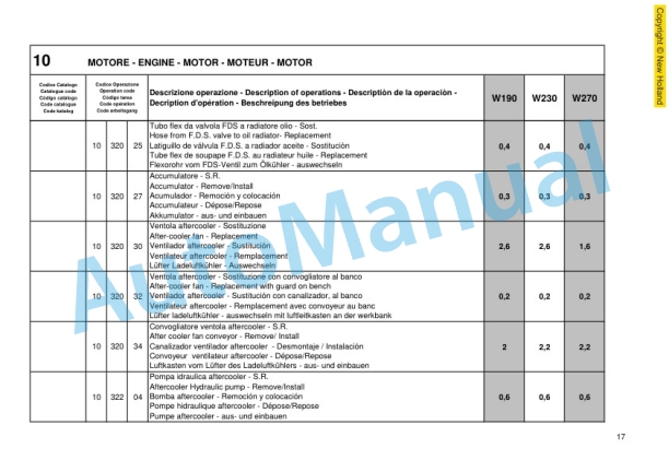 New Holland W190, W230, W270 Wheel Loader Service Manual 6040722950 2 New Holland W190, W230, W270 Wheel Loader Service Manual 6040722950-2