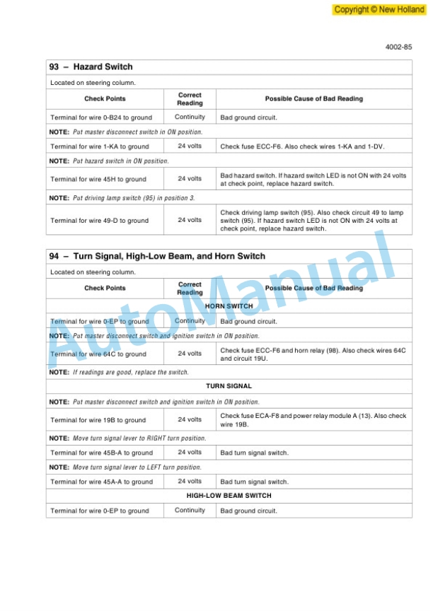 New Holland W190B Wheel Loader Workshop Manual 87614929 2 New Holland W190B Wheel Loader Workshop Manual 87614929-2