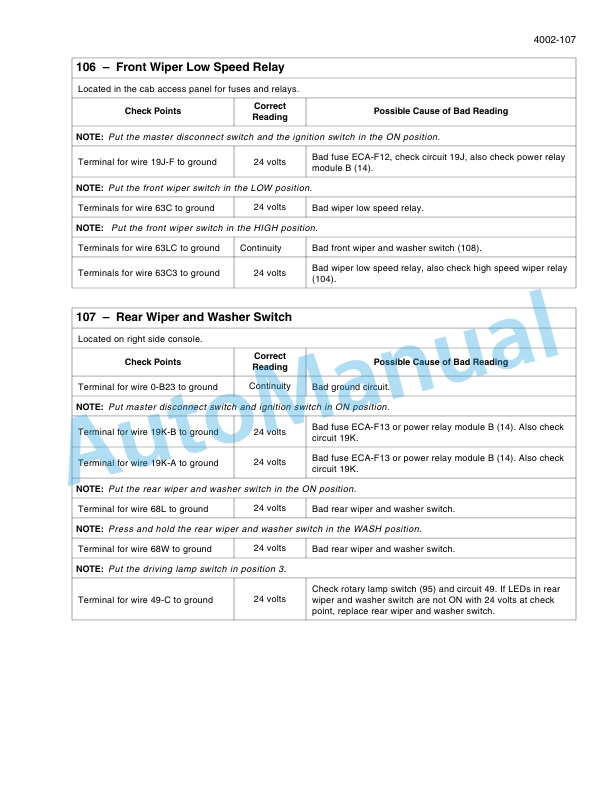 New Holland W190C Tier 2 Wheel Loader Service Manual 84525132 2 New Holland W190C Tier 2 Wheel Loader Service Manual 84525132-2