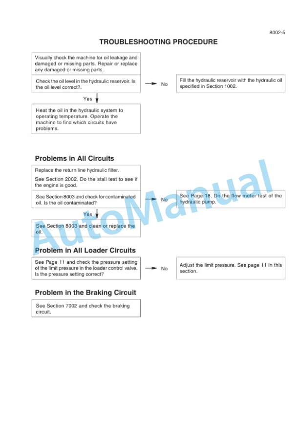 New Holland W270C, W300C Tier 4 Wheel Loader Service Manual 84547255B 5 New Holland W270C, W300C Tier 4 Wheel Loader Service Manual 84547255B-5