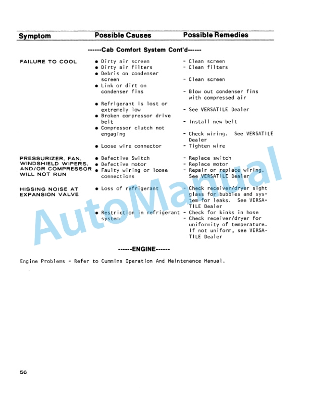 Versatile 825 Series 2 Tractor Operation and Maintenance Manual 42075020 5 Versatile 825 Series 2 Tractor Operation and Maintenance Manual 42075020 - Image 5