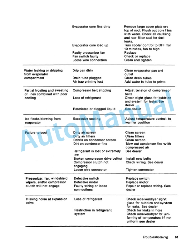 Versatile 895 Tractor Operation and Maintenance Manual 42089510-5