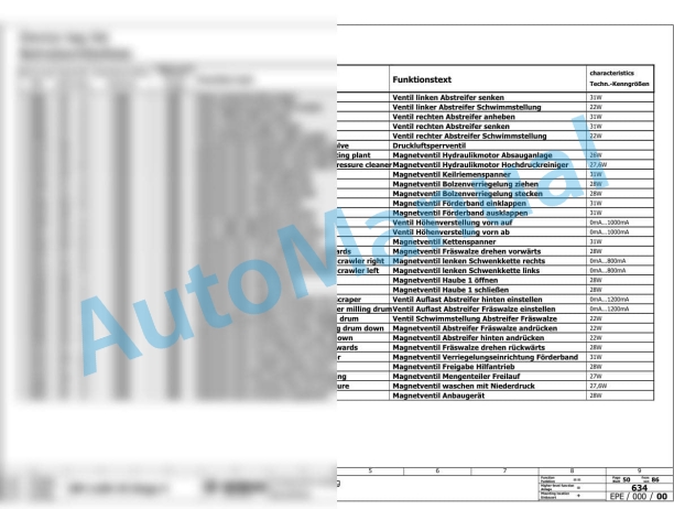 Bomag BM 1000-35 Stage V Road Milling Machine Electric, Hydraulic Schematics Diagram 101883181001 - 101883189999 3 Bomag BM 1000-35 Stage V Road Milling Machine Electric, Hydraulic Schematics Diagram 101883181001 - 101883189999-3
