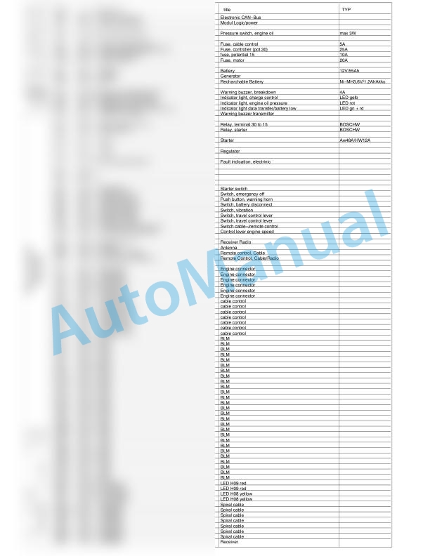 Bomag BPH 80-65 S Reversible Vibratory Plates Electric, Hydraulic Schematics Diagram 101700111001 - 101700111385 3 Bomag BPH 80-65 S Reversible Vibratory Plates Electric, Hydraulic Schematics Diagram 101700111001 - 101700111385-3
