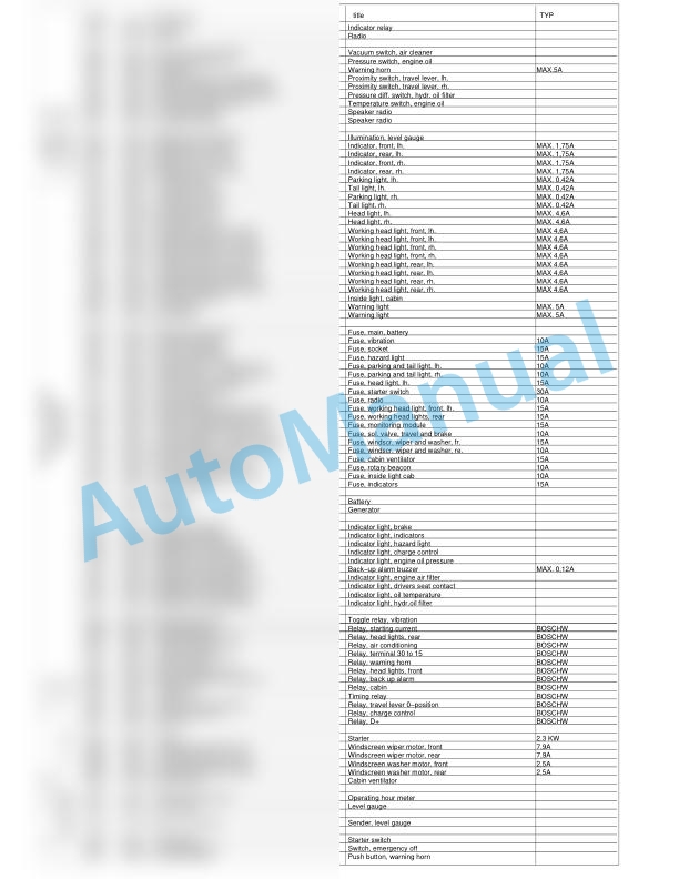 Bomag BW 145 PDH-3 Single Drum Vibratory Rollers Electric, Hydraulic Schematics Diagram 101581301001 - 101581301008 2 Bomag BW 145 PDH-3 Single Drum Vibratory Rollers Electric, Hydraulic Schematics Diagram 101581301001 - 101581301008-2