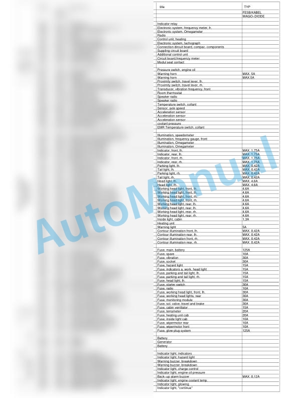 Bomag BW 211 PD-3 Single Drum Vibratory Rollers Electric, Hydraulic Schematics Diagram 901580871001 - 901580871133 3 Bomag BW 211 PD-3 Single Drum Vibratory Rollers Electric, Hydraulic Schematics Diagram 901580871001 - 901580871133-3