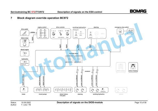 Bomag BC 672 RB, BC 672 RS, BC 772 RB, BC 772 RS Refuse Compactor Service Training 00809946 3 Bomag BC 672 RB, BC 672 RS, BC 772 RB, BC 772 RS Refuse Compactor Service Training 00809946 - Image 3