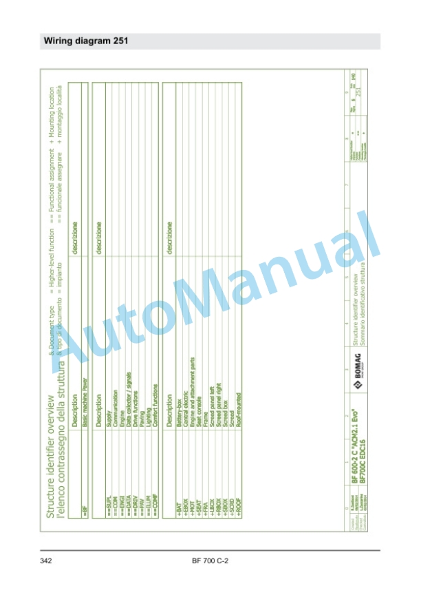 Bomag BF 700 C-2 Paver Service Manual 00840018 3 Bomag BF 700 C-2 Paver Service Manual 00840018 - Image 3