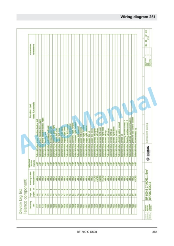 Bomag BF 700 C S500 Paver Service Manual 00840008 5 Bomag BF 700 C S500 Paver Service Manual 00840008 - Image 5