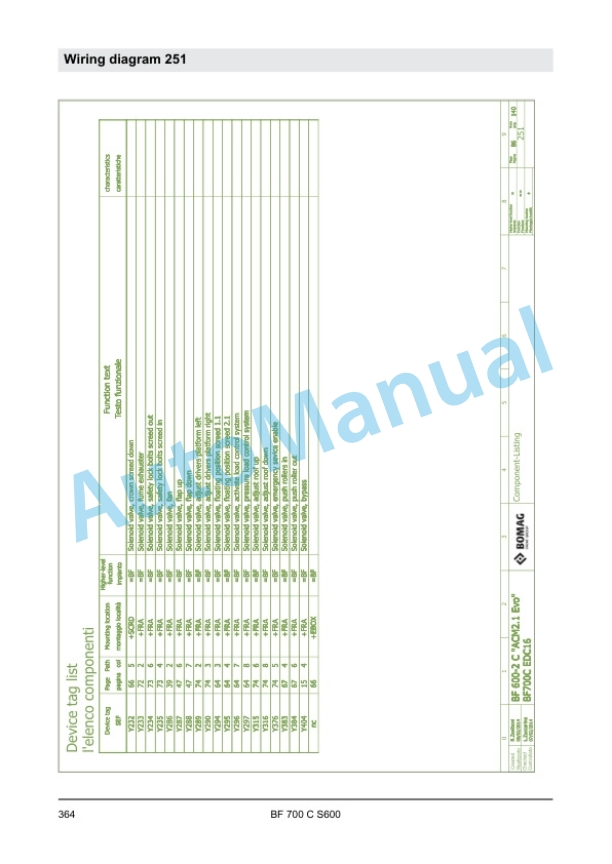 Bomag BF 700 C S600 Paver Service Manual 00840006 5 Bomag BF 700 C S600 Paver Service Manual 00840006 - Image 5