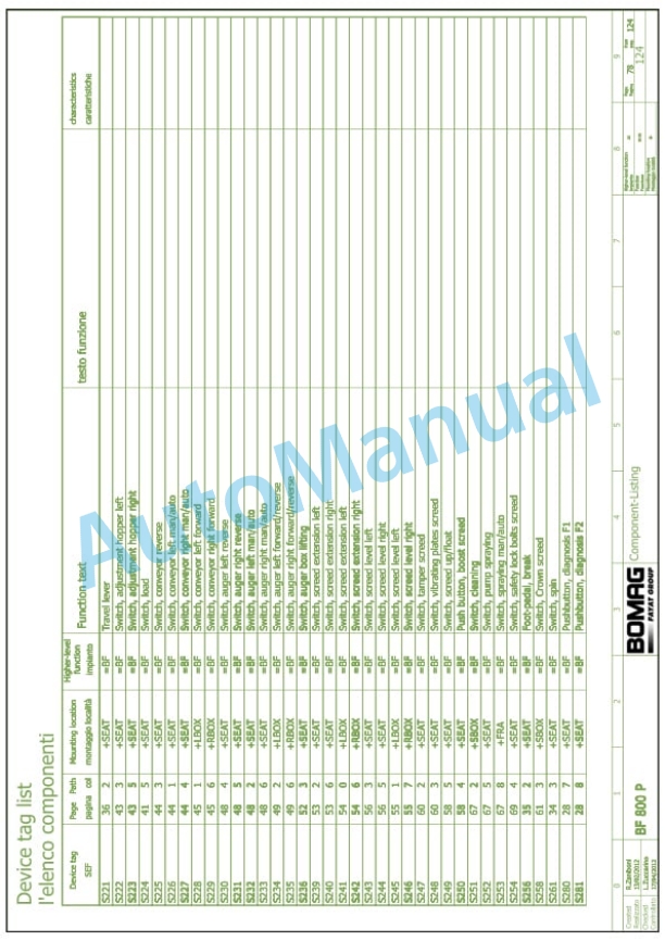 Bomag BF 800 P Road Finisher Service Manual 00892154 5 Bomag BF 800 P Road Finisher Service Manual 00892154 - Image 5