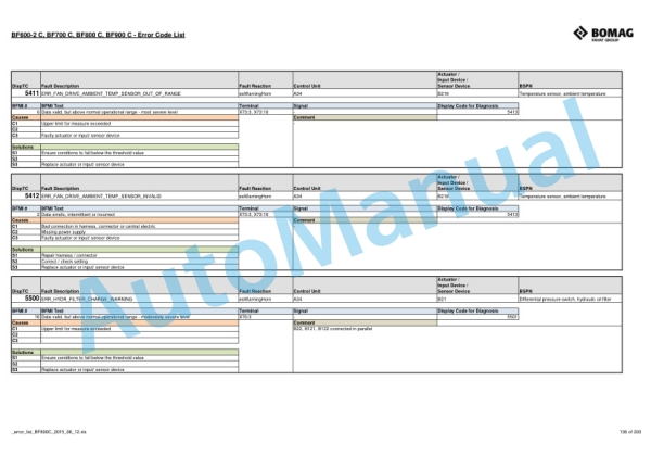 Bomag BF600-2 C, BF700 C, BF800 C, BF900 C Error Code List 3 Bomag BF600-2 C, BF700 C, BF800 C, BF900 C Error Code List-3