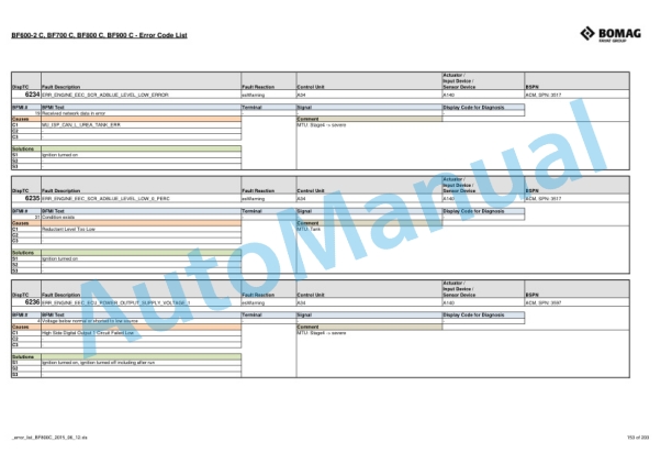 Bomag BF600-2 C, BF700 C, BF800 C, BF900 C Error Code List 4 Bomag BF600-2 C, BF700 C, BF800 C, BF900 C Error Code List-4