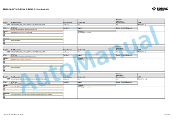 Bomag BF600-2 C, BF700 C, BF800 C, BF900 C Error Code List 5 Bomag BF600-2 C, BF700 C, BF800 C, BF900 C Error Code List-5
