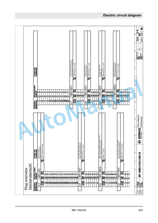 Bomag BM 1000-35 Cold Planer Service Manual 00840000 3 Bomag BM 1000-35 Cold Planer Service Manual 00840000 - Image 3
