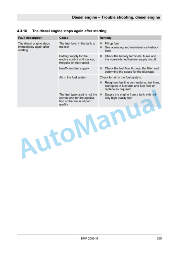Bomag BMF 2500 M Service Manual 00840156 3 Bomag BMF 2500 M Service Manual 00840156 - Image 3