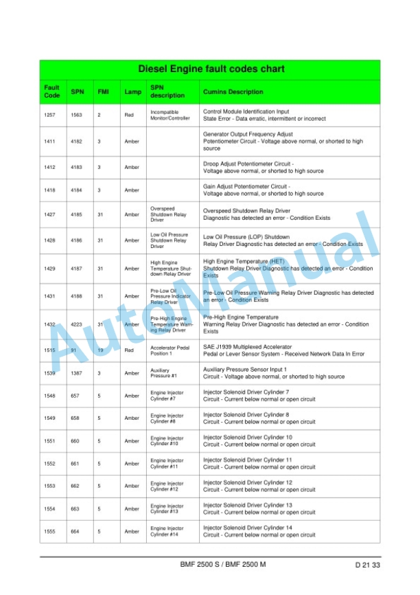 Bomag BMF 2500 S, BMF 2500 M Feeder Operating and Maintenance Instructions 00890004 2 Bomag BMF 2500 S, BMF 2500 M Feeder Operating and Maintenance Instructions 00890004-2