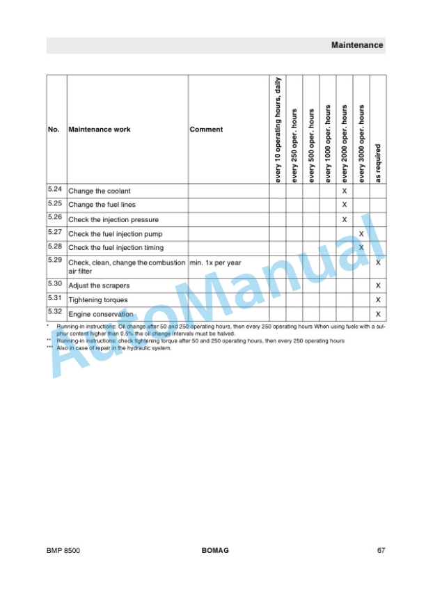 Alternative view of Bomag BMP 8500 Multi Purpose Compactor Operating and Maintenance Instructions 00805981