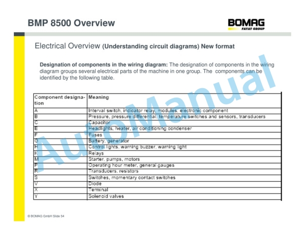 Bomag BMP 8500 Service Training 4 Bomag BMP 8500 Service Training-4