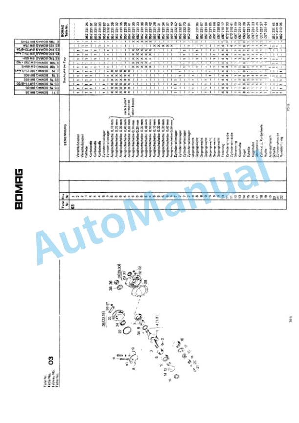 Bomag BP 20-34 Vibrating Plates Spare Parts Catalogue 00813301 5 Bomag BP 20-34 Vibrating Plates Spare Parts Catalogue 00813301-5