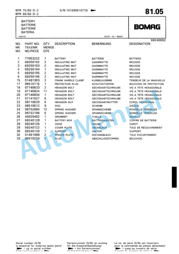Bomag BPR 75-60 D-2, BPR 80-60 D-2 Vibratory Plate Compactor Spare Parts Catalogue 00813404 5 Bomag BPR 75-60 D-2, BPR 80-60 D-2 Vibratory Plate Compactor Spare Parts Catalogue 00813404-5