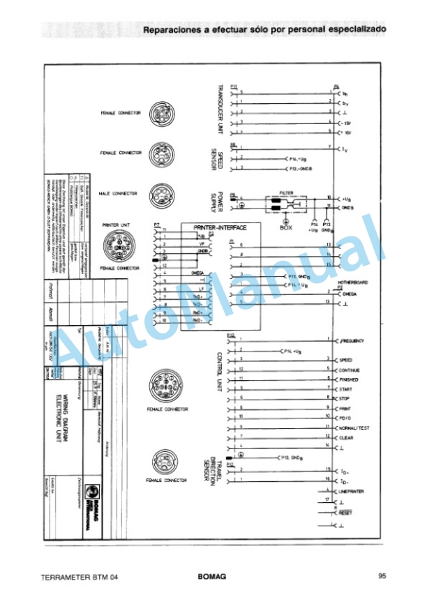 Bomag BTM 04 Terra Meter Spare Parts Catalogue 00816204 ES 4 Bomag BTM 04 Terra Meter Spare Parts Catalogue 00816204 ES-4