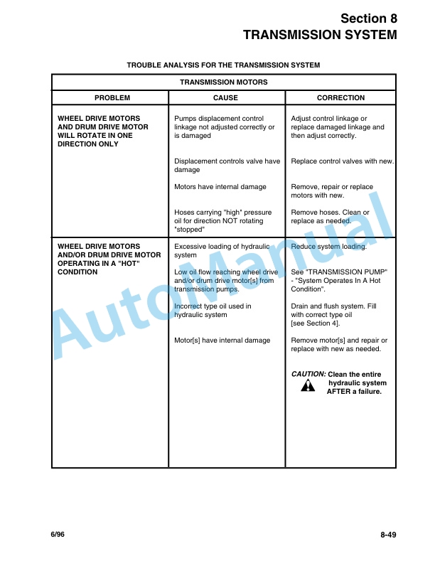 Bomag BW 124 D, BW 124 PD, BW 124 PDB Single Drum Rollers Repair Instructions 0852636 3 Bomag BW 124 D, BW 124 PD, BW 124 PDB Single Drum Rollers Repair Instructions 0852636-3