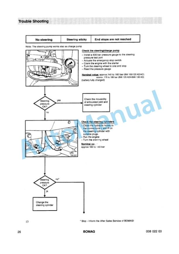 Bomag BW 125 ADH, BW 135 AD, BW 138 AD Tandem Vibratory Roller Repair Instructions 00819044 2 Bomag BW 125 ADH, BW 135 AD, BW 138 AD Tandem Vibratory Roller Repair Instructions 00819044-2