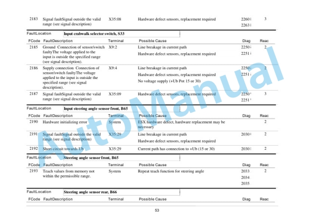 Alternative view of Bomag BW 154 AP - 4i, BW 174 AP - 4i Electrics Documentation