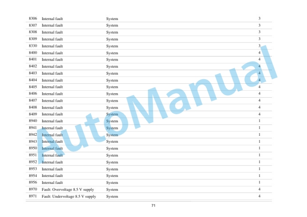 Bomag BW 154 AP - 4i, BW 174 AP - 4i Electrics Documentation 3 Bomag BW 154 AP - 4i, BW 174 AP - 4i Electrics Documentation - Image 3