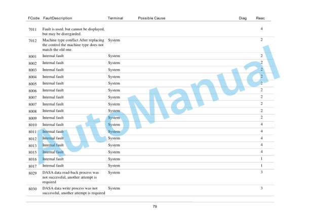 Bomag BW 154 AP - 4i, BW 174 AP - 4i Electrics Documentation 4 Bomag BW 154 AP - 4i, BW 174 AP - 4i Electrics Documentation - Image 4