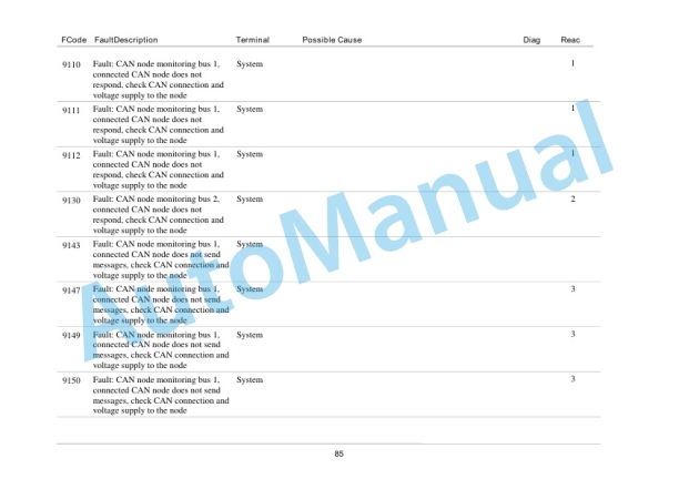 Bomag BW 154 AP - 4i, BW 174 AP - 4i Electrics Documentation 5 Bomag BW 154 AP - 4i, BW 174 AP - 4i Electrics Documentation - Image 5