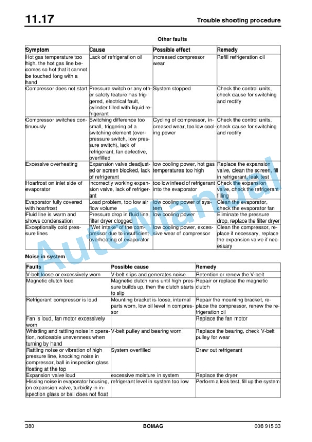 Bomag BW 154 AP AM Tandem Vibratory Roller Service Manual 00891533 2 Bomag BW 154 AP AM Tandem Vibratory Roller Service Manual 00891533 - Image 2